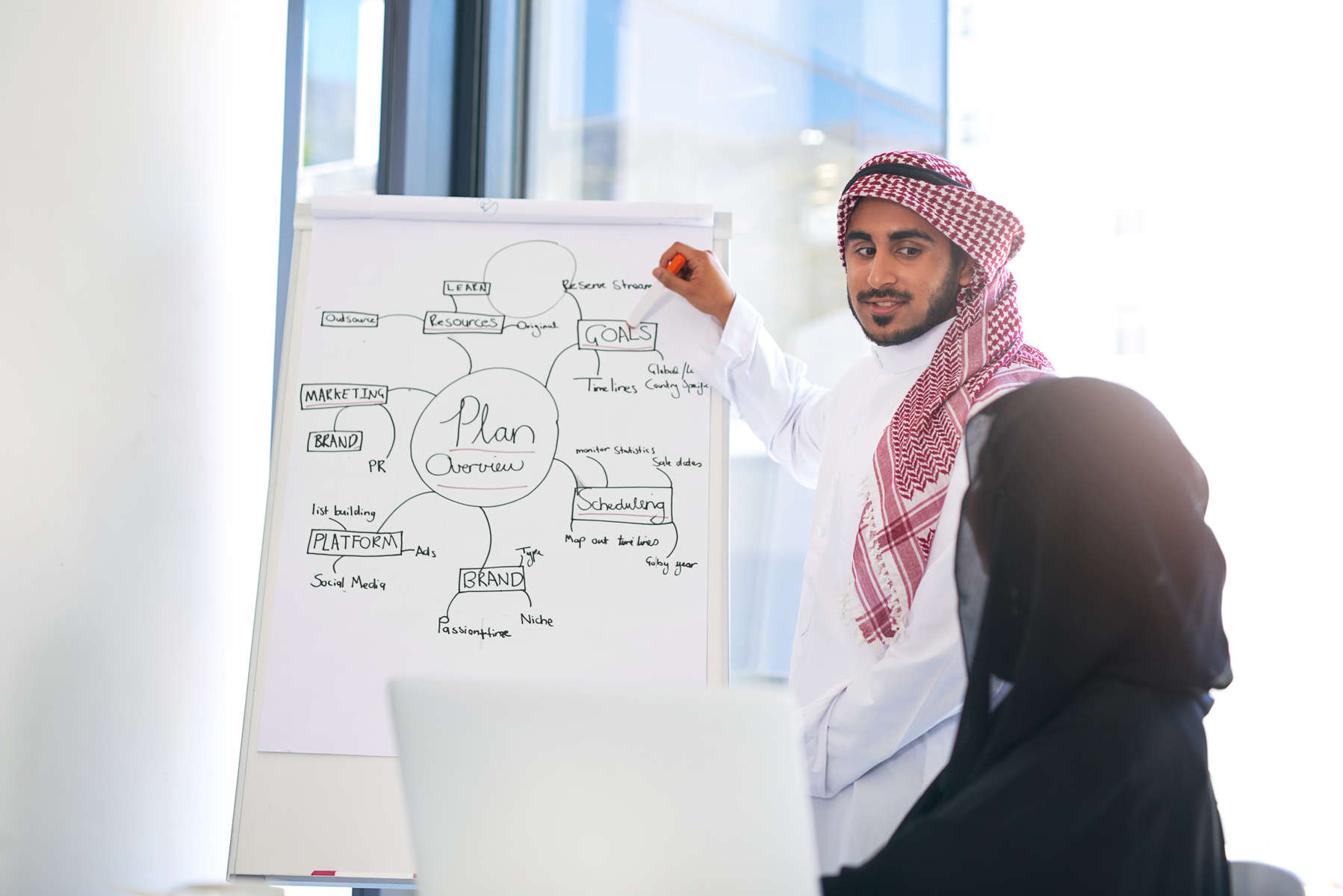 Elaboración de un Plan de Negocios para el Mercado de Dubái