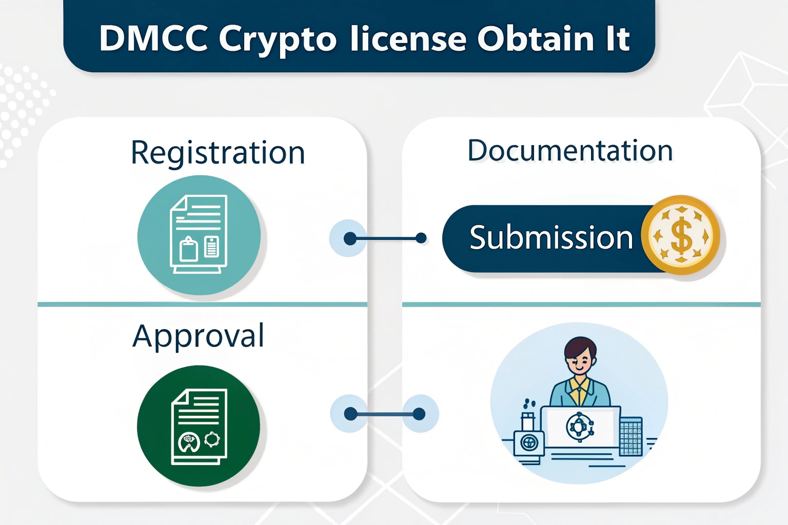 ¿Qué es la DMCC Crypto License y Cómo Obtenerla